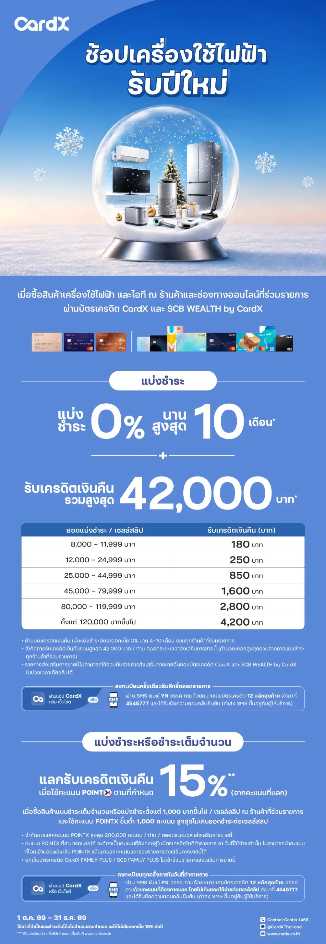 CardX ช้อปเครื่องใช้ไฟฟ้ารับปีใหม่ แบ่งชำระ 0% นานสูงสุด 10 เดือน รับเครดิตเงินคืนรวมสูงสุด 42,000 บาท และแลกคะแนน POINTX รับเครดิตเงินคืน 15% ลงทะเบียน SMS YN และ PX ส่งไปที่ 4545777 ระยะเวลา 1 ต.ค. – 31 ธ.ค. 2569