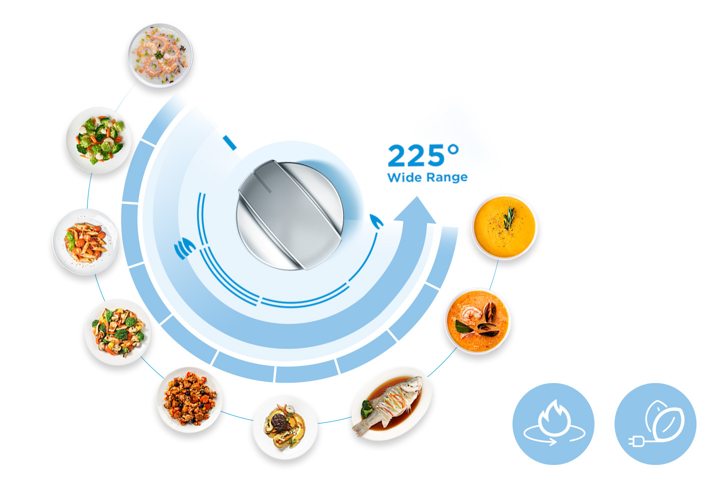 Various Flame Settings ToCustomize Your Delicacies