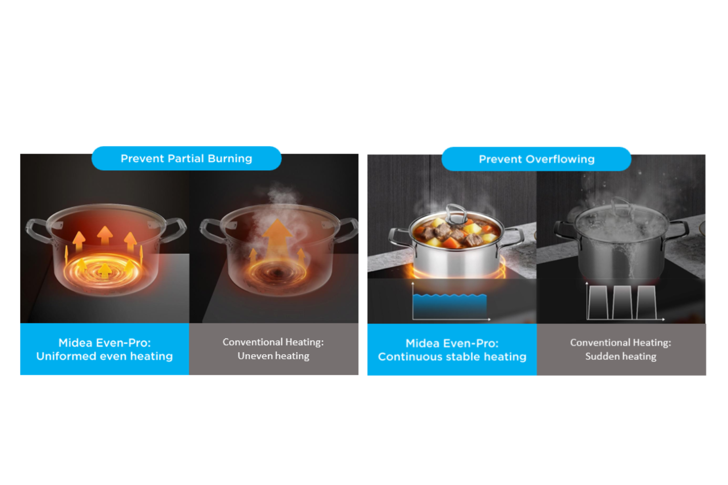 Even-Pro Technology
