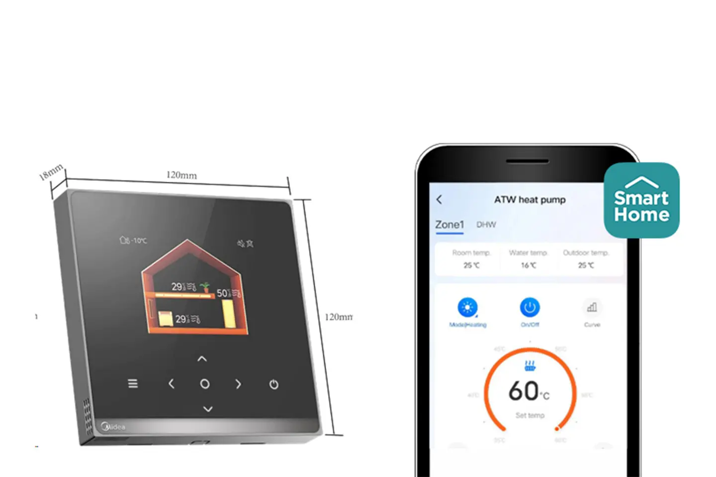 Intuitive controls
