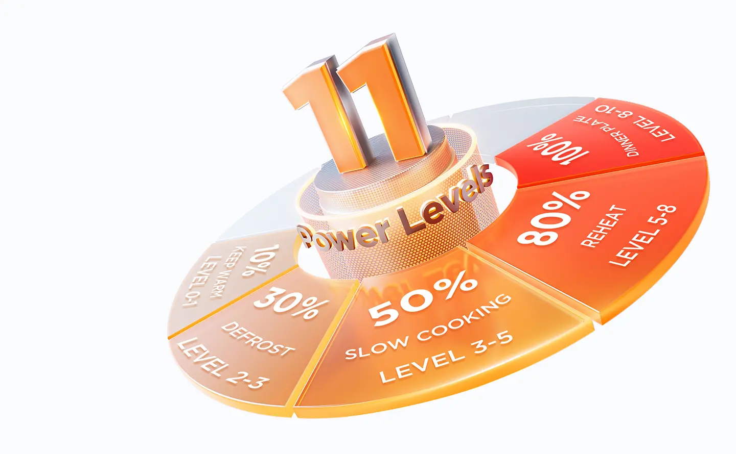 XPRESSWAVE®11 NÍVEIS DE POTÊNCIA