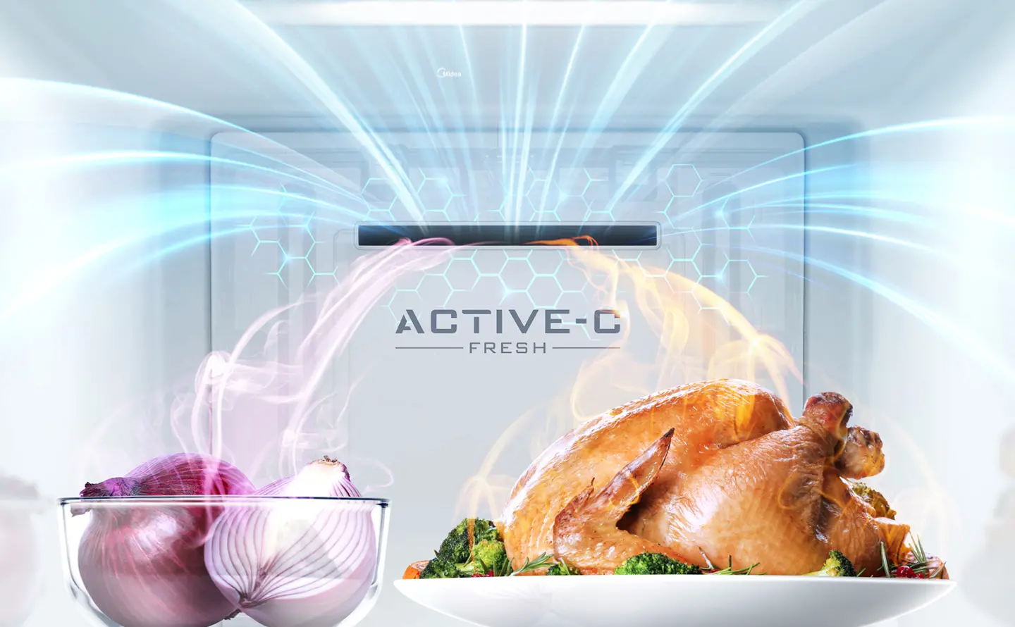 Tecnologia Active-C