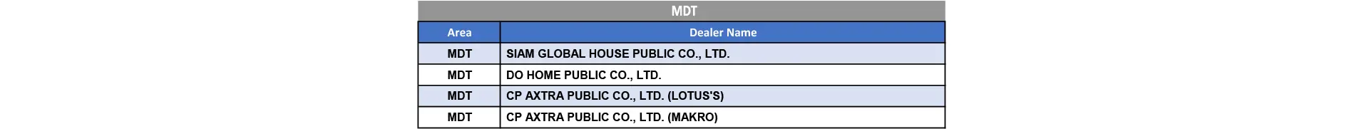 dealer-PC-4