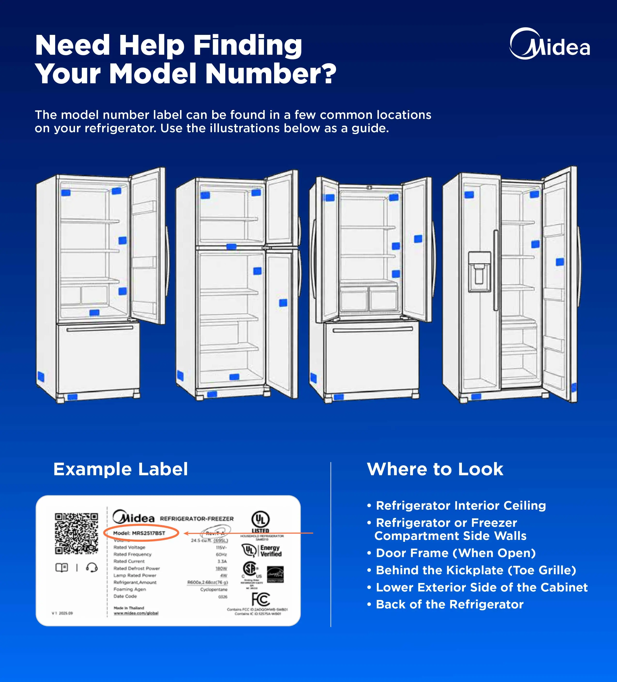 model-location-guide