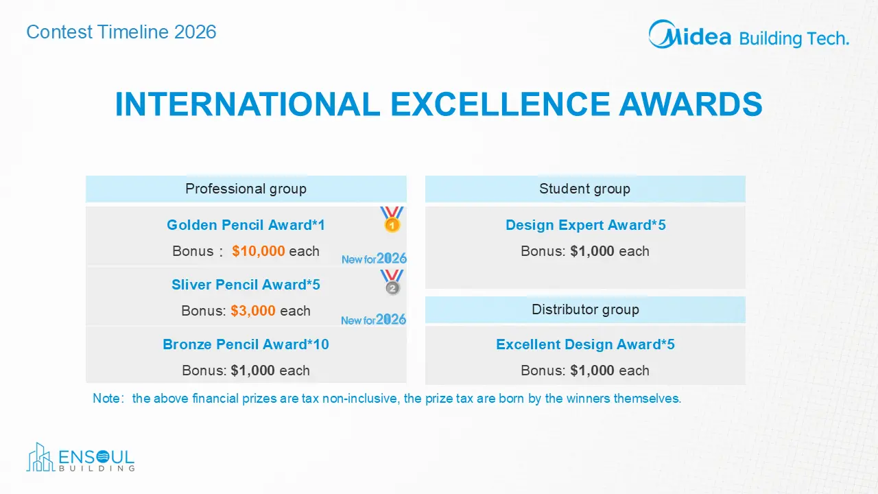 Awards Totaling $45,000 USD