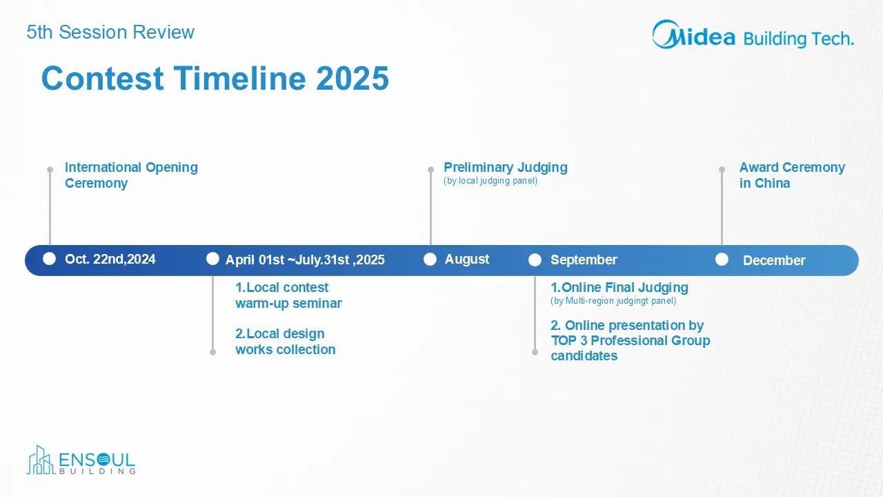 Contest Timeline