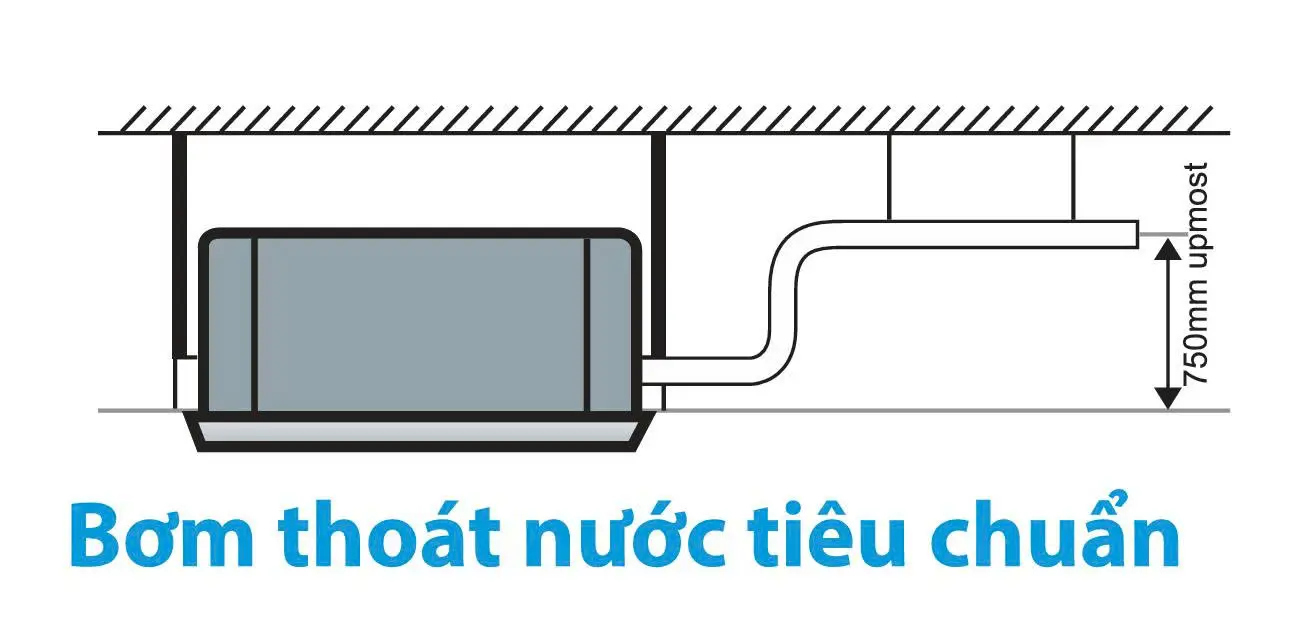 BƠM THOÁT NƯỚC TIÊU CHUẨN