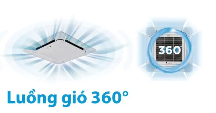 360° AIRFLOW