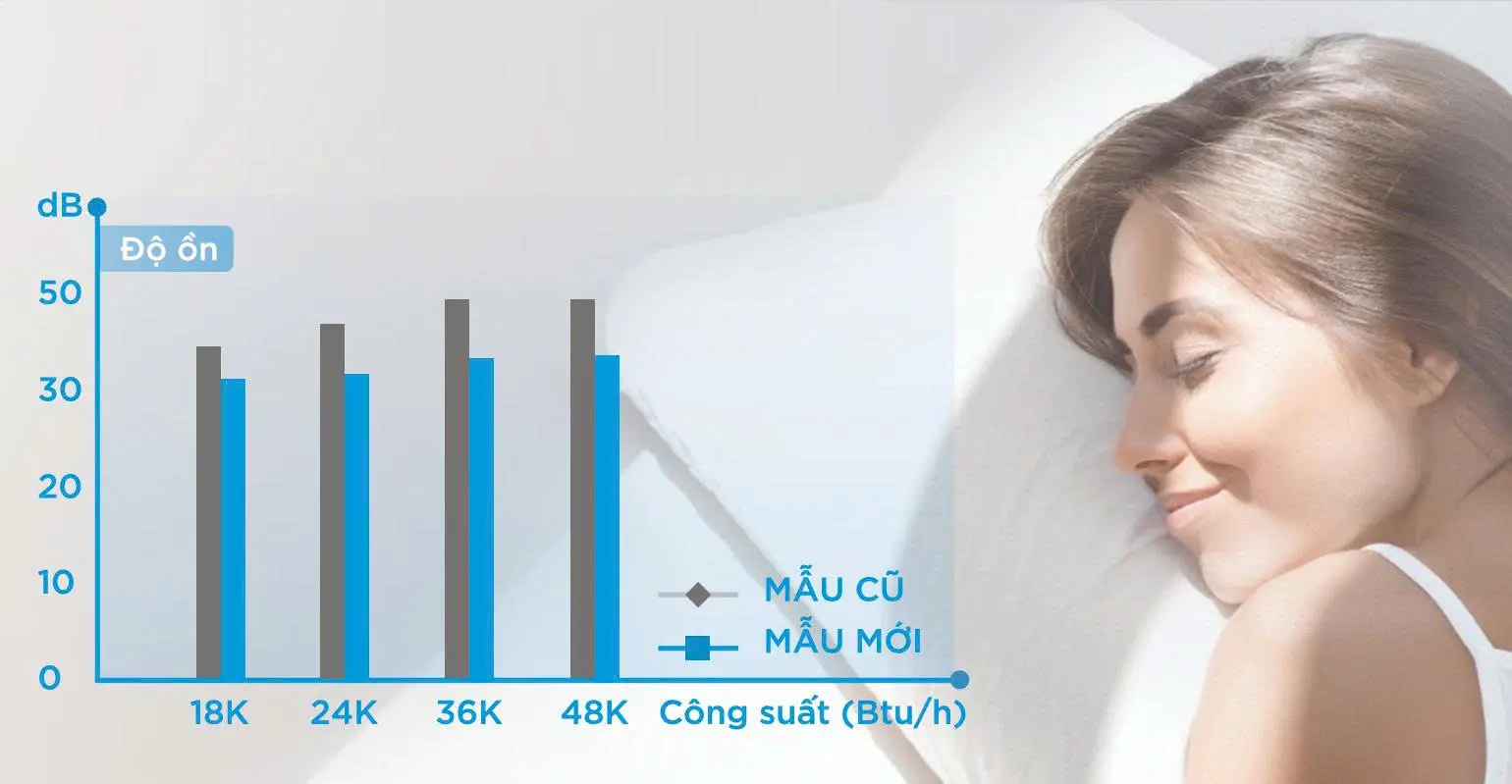 LOWER NOISE LEVEL