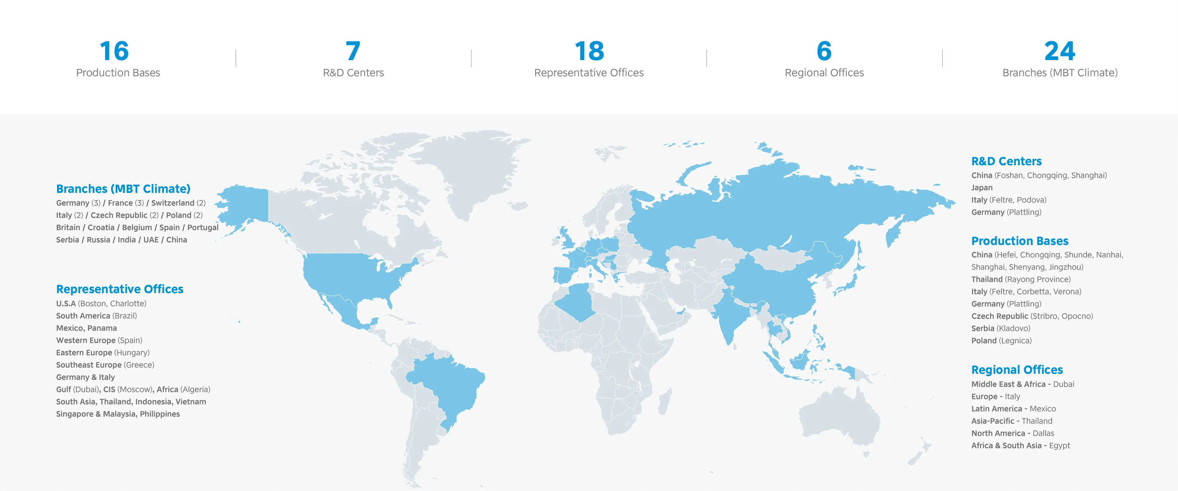 Global-Network-PC
