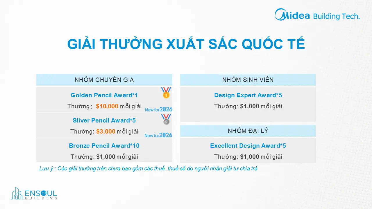 Giải Thưởng Lên Đến $45,000 USD