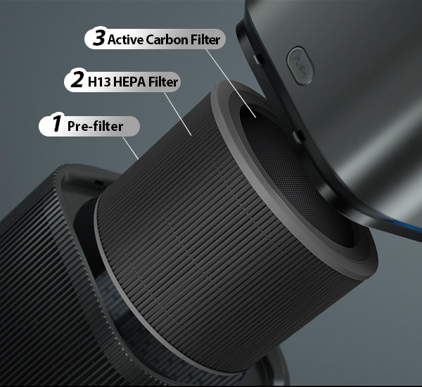 High Efficiency H13 HEPA Filter