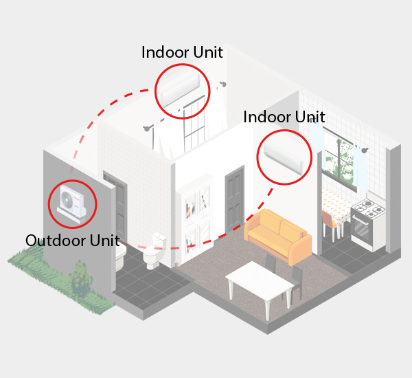 2 Rooms Model Design