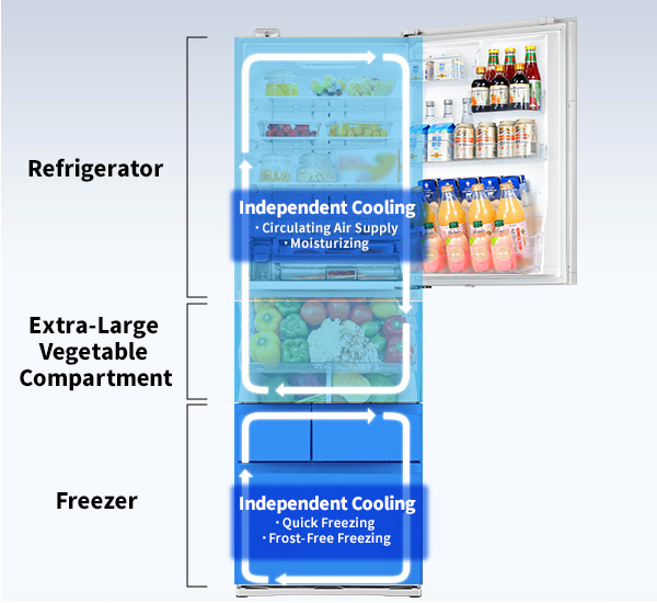 Independent Dual Cooling System 