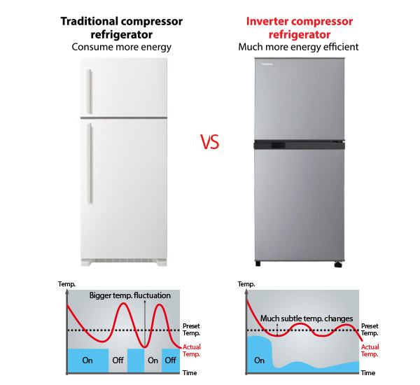 Smart temperature stabilizer 