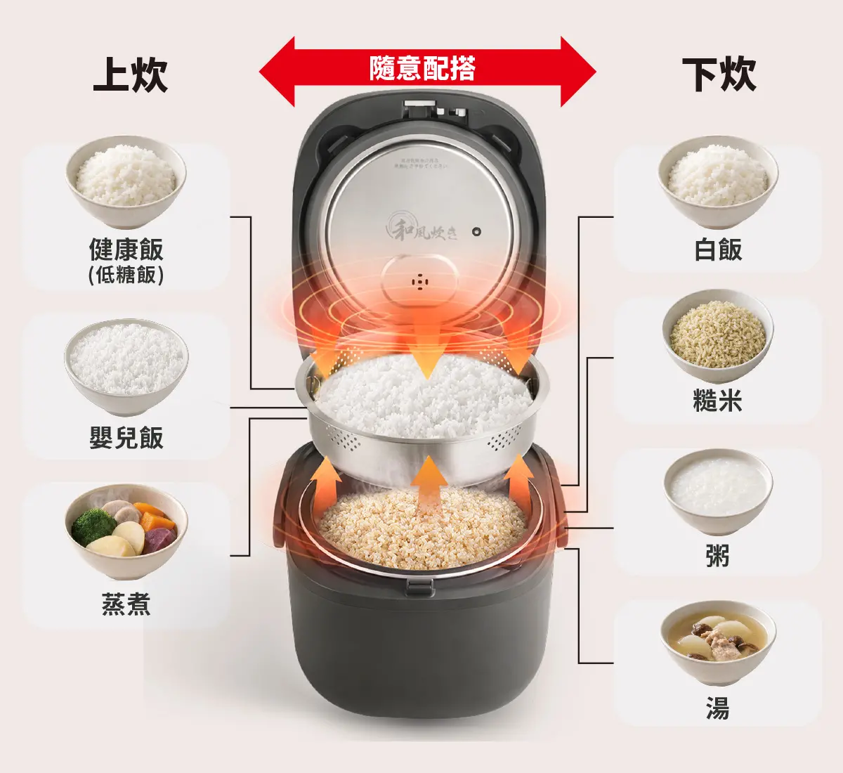 雙層同煮烹調技術