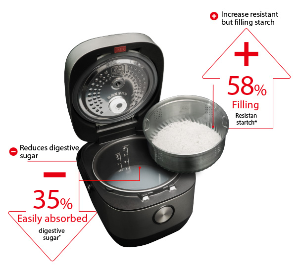 “One More and One Less” Create Healthy Rice
