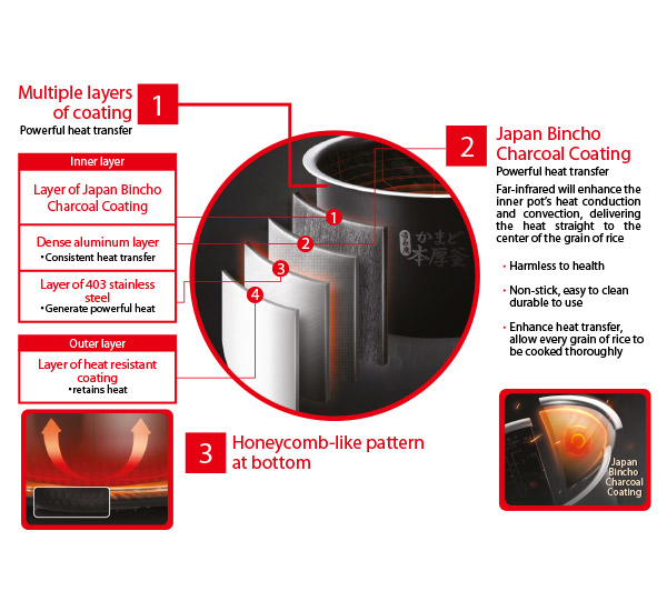 Non-Stick Bincho Charcoal Coating Thick Pot