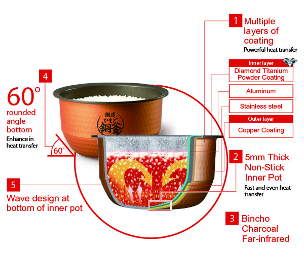 5mm Diamond and Titanium Coating (Inside) & Copper Coating (Outside) Inner Pot