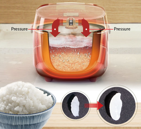 Automatic Pressure Cooking