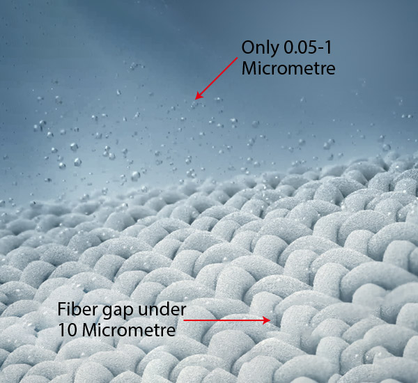 Ultra-Fine Bubble In-Depth Cleaning