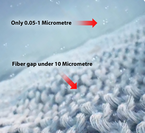 Ultra-Fine Bubble In-Depth Cleaning 
