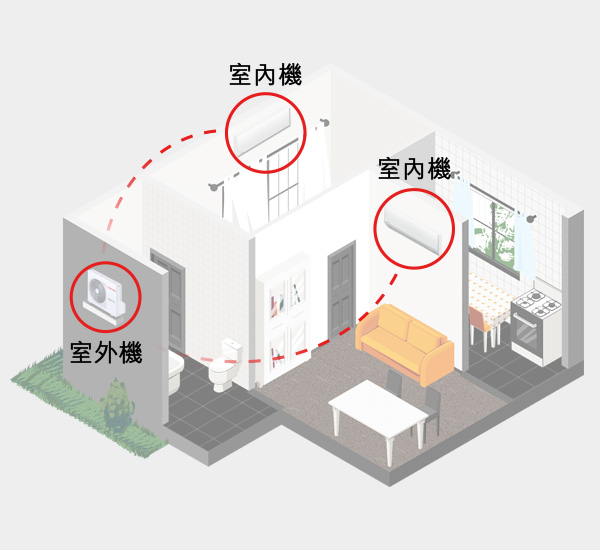 一拖二冷氣機推薦