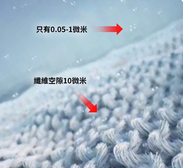 超微納米泡泡深層清潔 