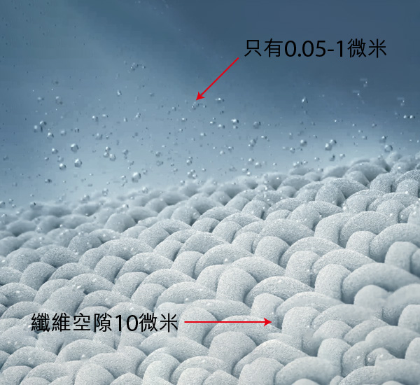 超微納米泡泡深層清潔