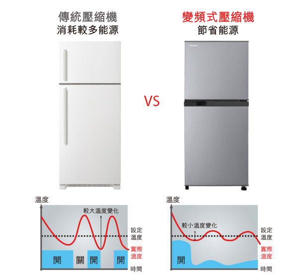 智能穩定雪櫃溫度 