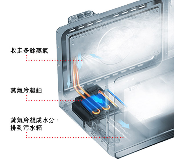 TSmartLife 應用程式