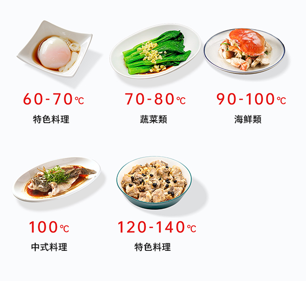 更精細的蒸煮體驗，鎖住鮮味，煮出健康！