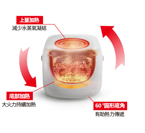 3D立體IH磁應加熱