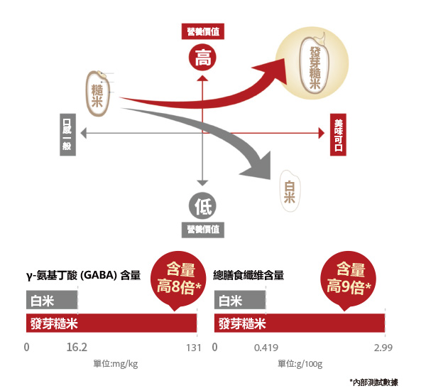 營養烹調模式