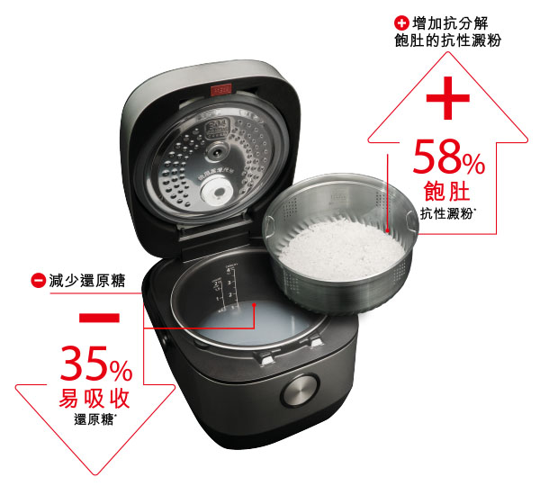 一加一減原理 煮出健康低醣飯