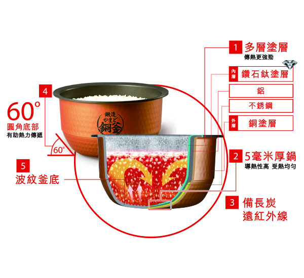 5毫米鑽石銅鍋