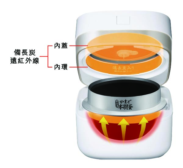 備長炭遠紅外線 360度均勻加熱