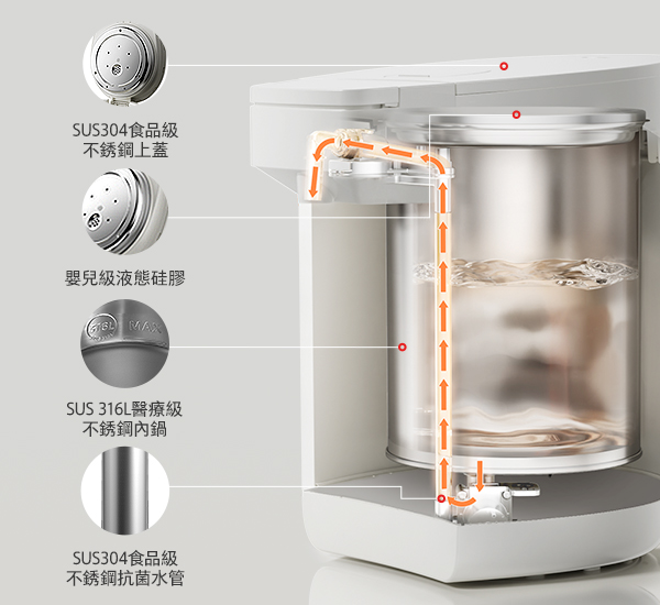 安全物料 – 入水至出水全程守護