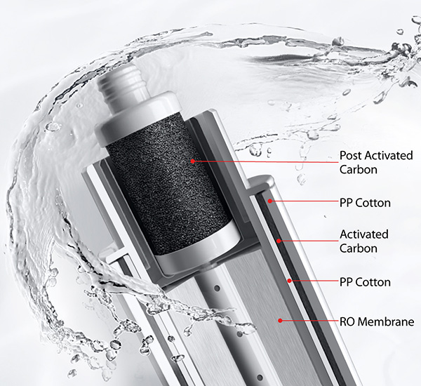 Innovative RO Filtration Technology