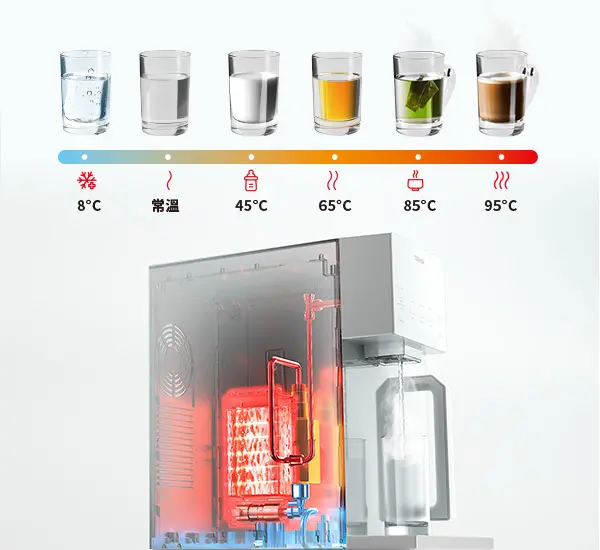 3秒即熱，6段水溫