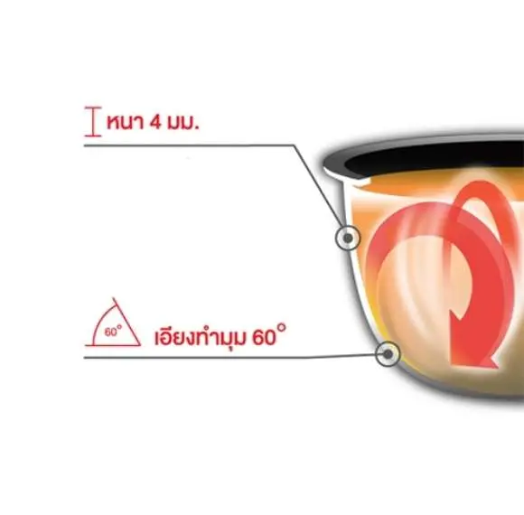 ช่วยกระจายความร้อนได้ทั่วถึง และเก็บความร้อนได้นาน