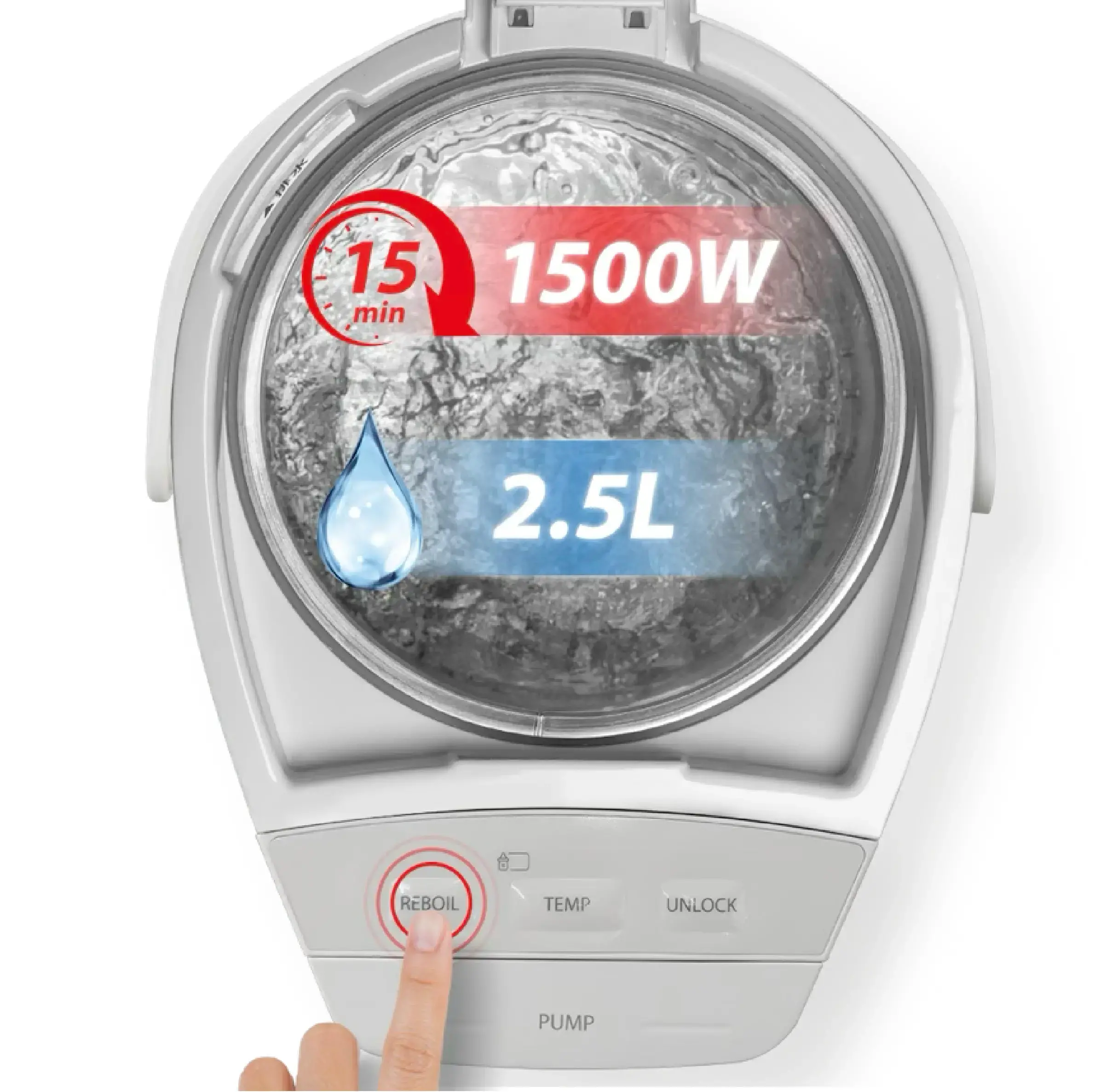 กำลังไฟ 1500 วัตต์