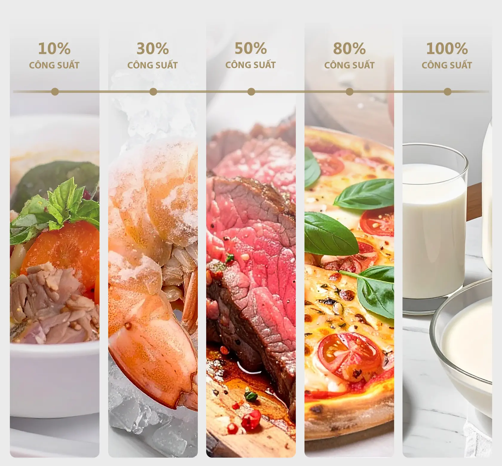 Công Suất Lớn, Chế Biến Thực Phẩm Dễ Dàng