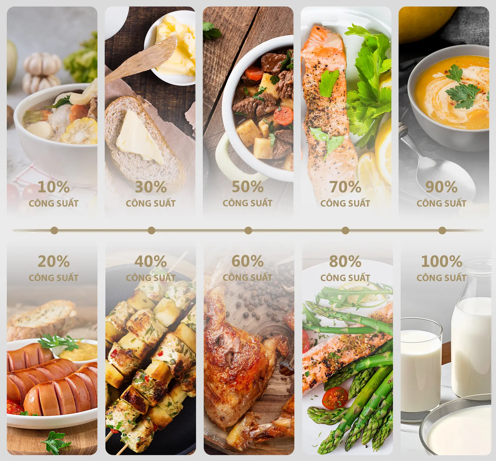10 Mức Công Suất Linh Hoạt
