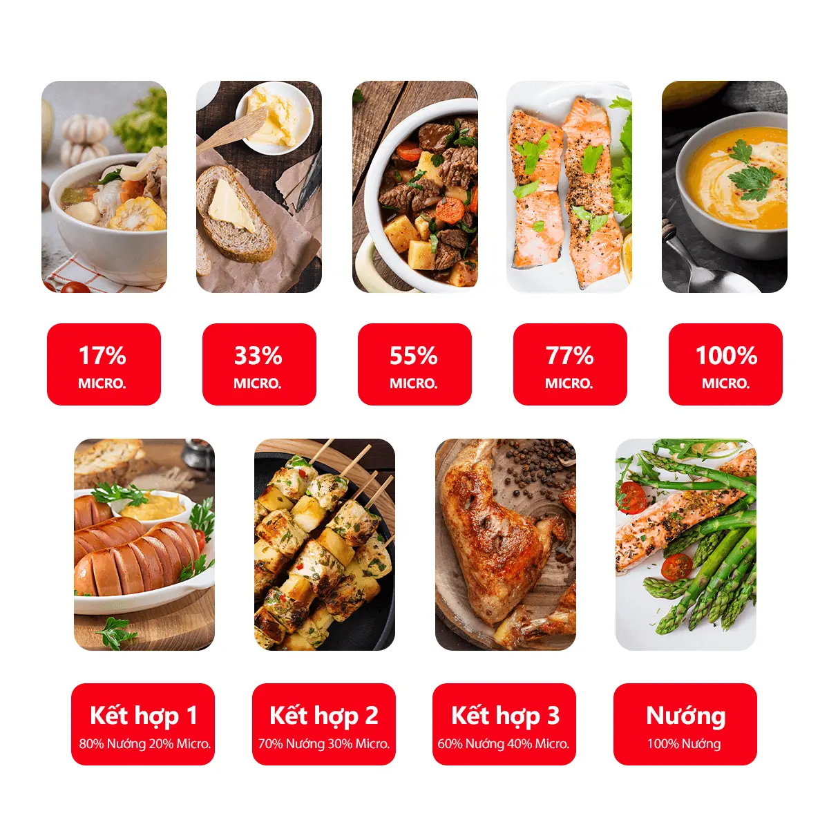 9 Mức Công Suất – Nấu Nướng Linh Hoạt
