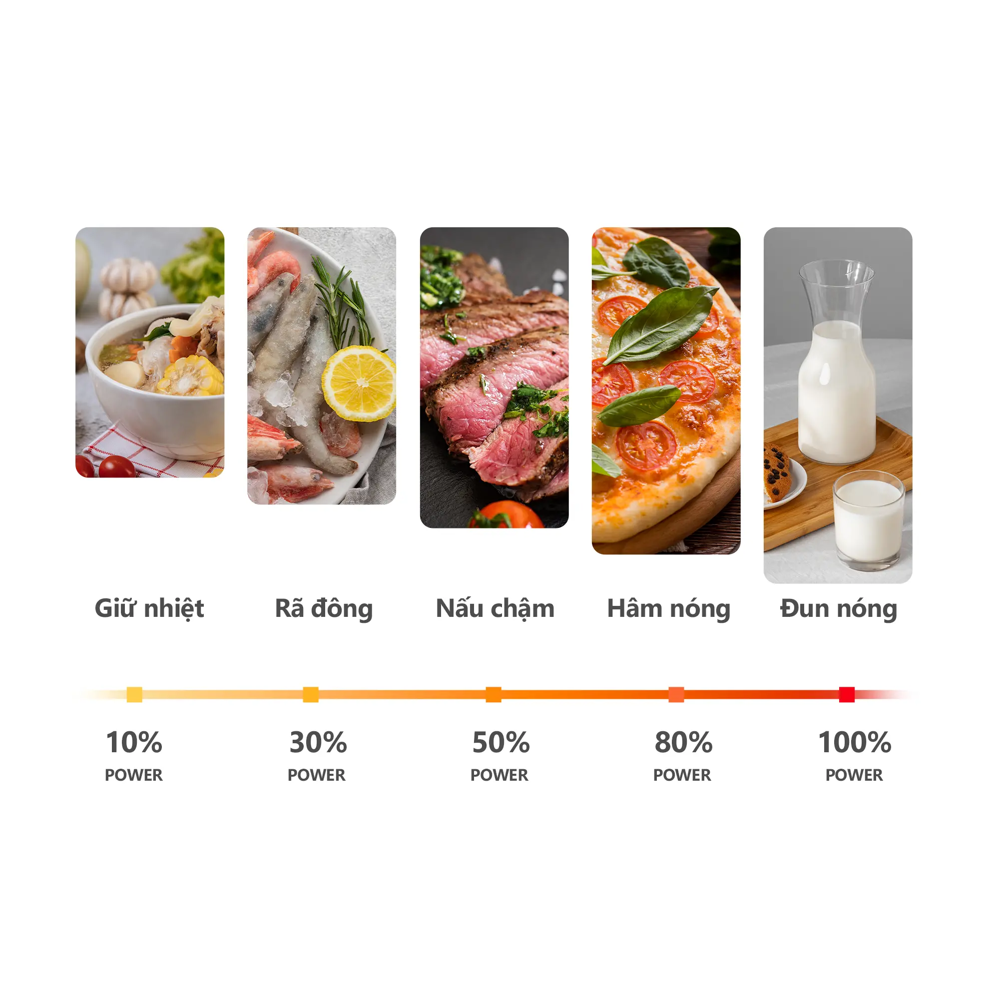 Công Suất Lớn, Chế Biến Thực Phẩm Dễ Dàng