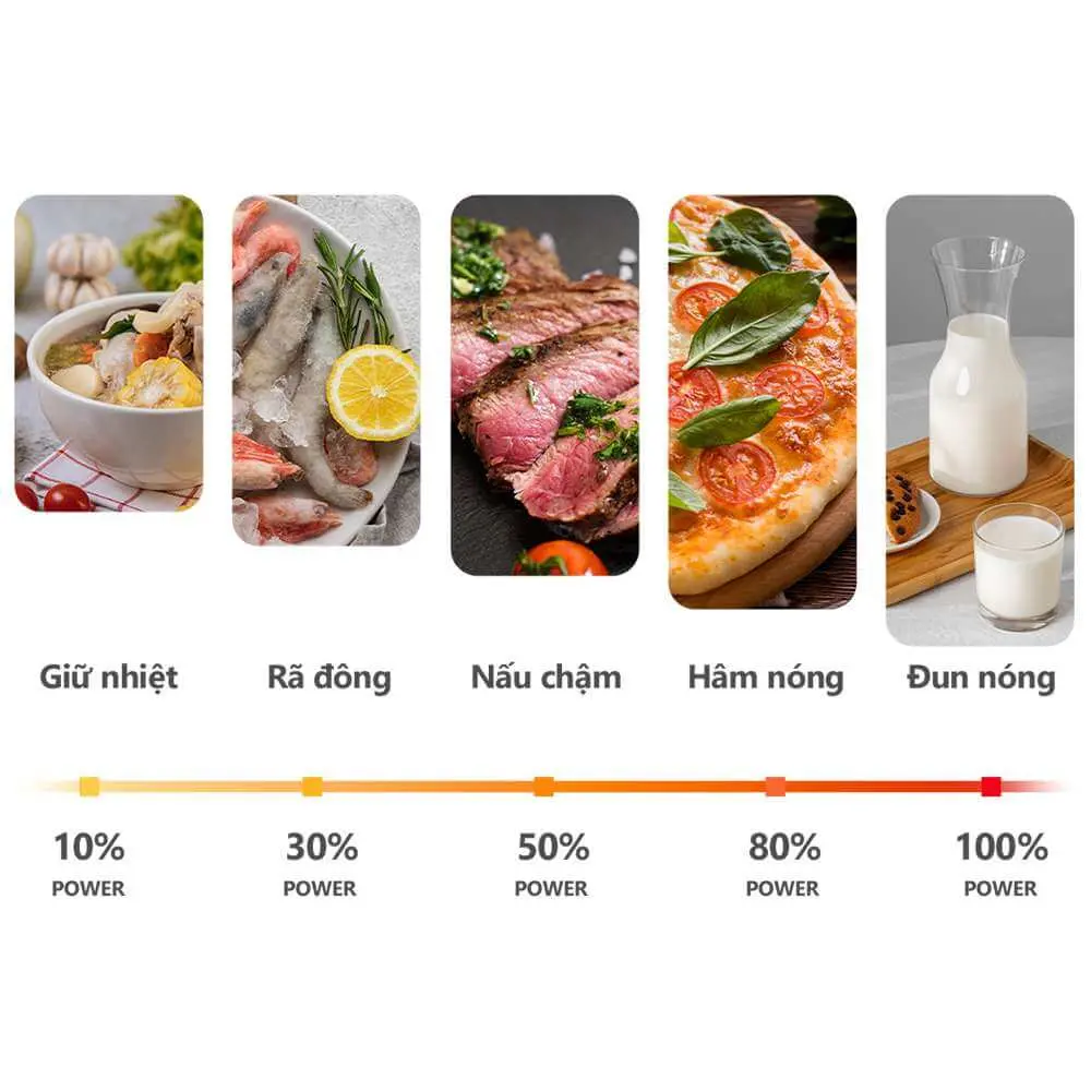 Công Suất Lớn, Chế Biến Thực Phẩm Dễ Dàng