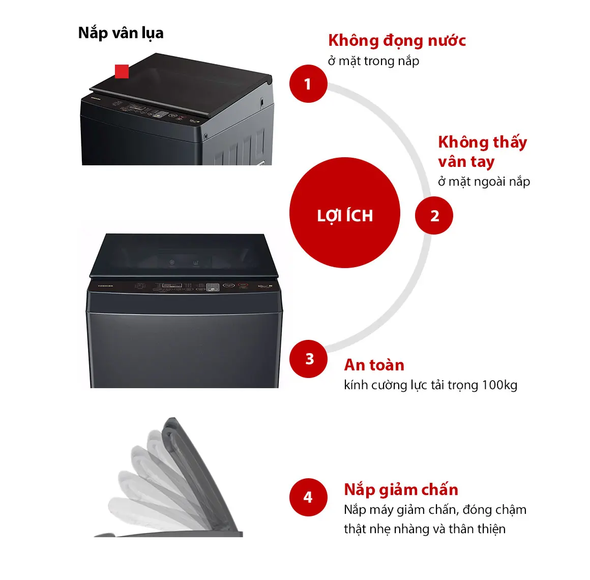 Nắp Kính Cường Lực Bo Tròn, Hỗ Trợ Đóng Chậm, Đảm Bảo An Toàn