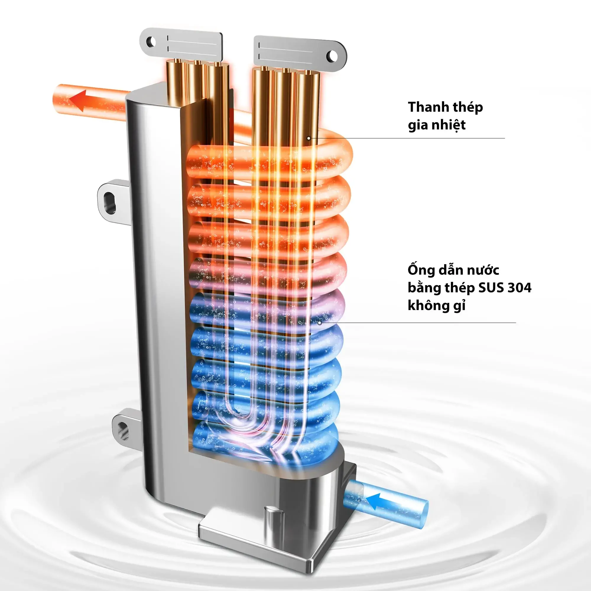 Công Nghệ SensTemp™ - Hạn Chế Biến Động Nhiệt Độ