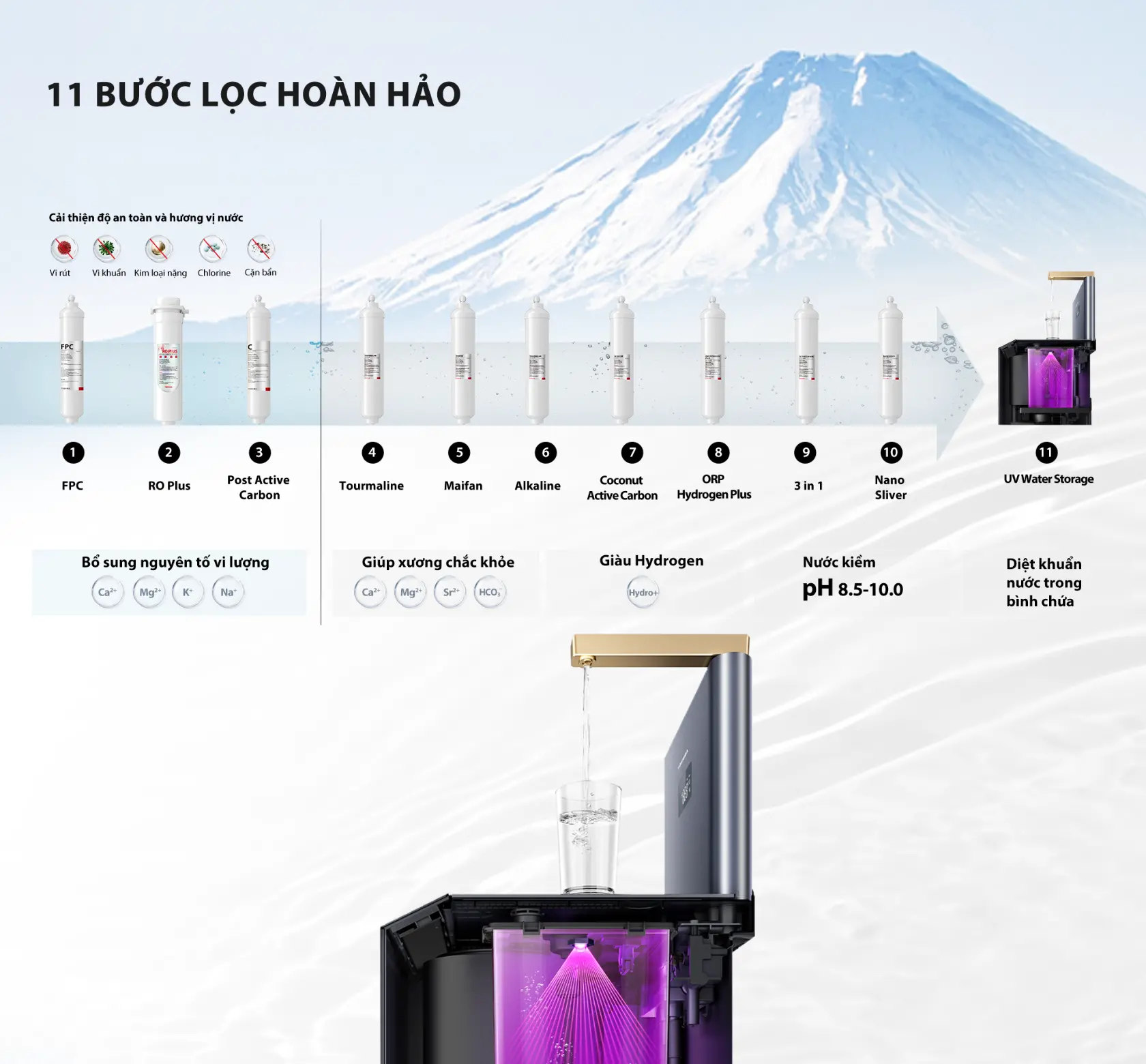 11 Bước Lọc Cho Nước Sạch Chuẩn 